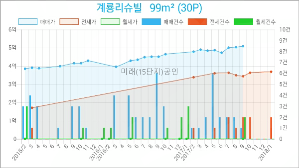 세븐일레븐동산점 이미지
