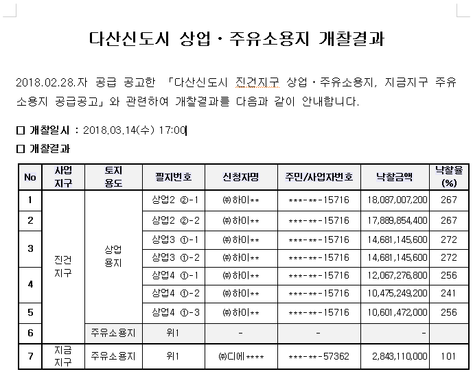 다산주유소 이미지