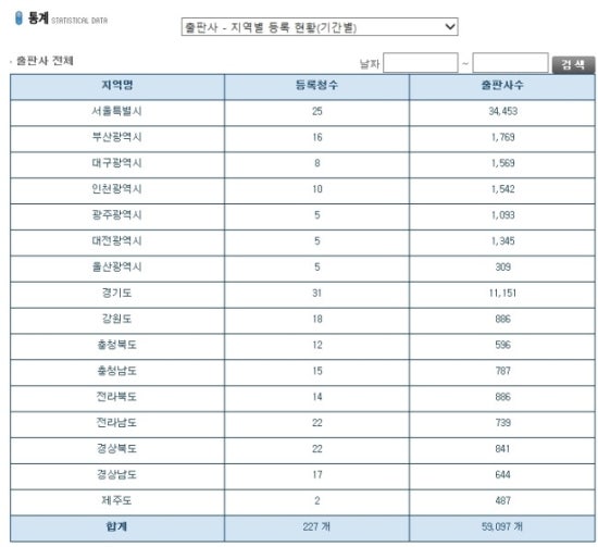 동일인쇄사 이미지