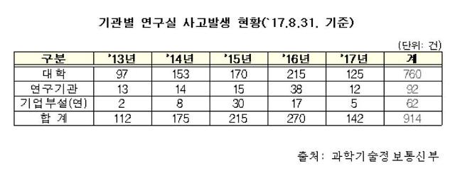 안전과학기술원 이미지