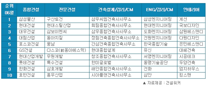 삼우건축사사무소 이미지