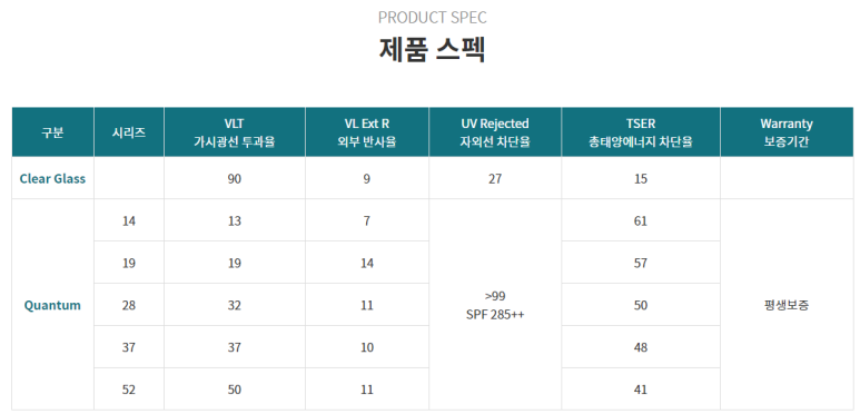 솔라가드프리미엄 이미지