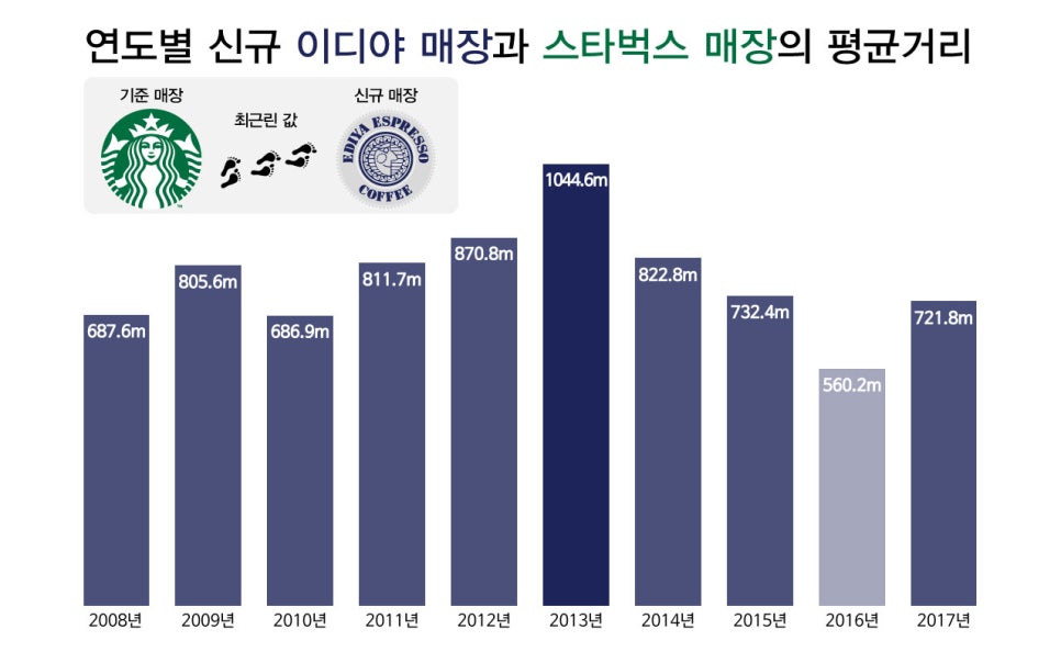 이디야커피부천 이미지