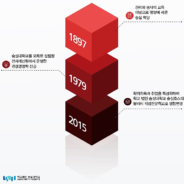벨류 인 서울 이미지