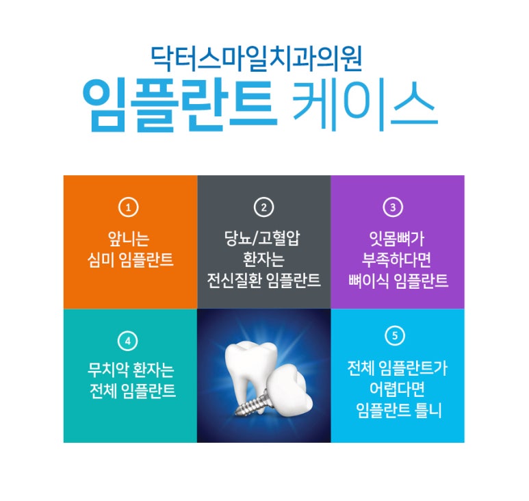 스마일100치과의원 이미지
