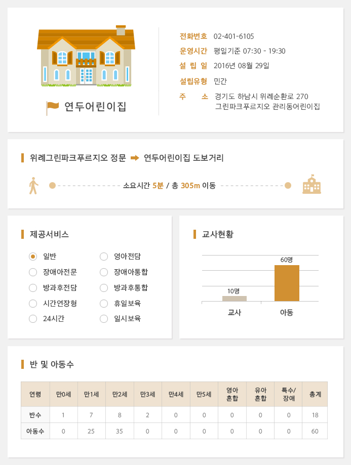 공립연두어린이집 이미지