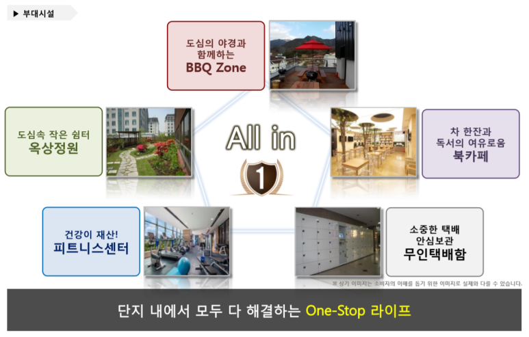 비비큐울산 이미지