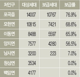 백암가스 이미지