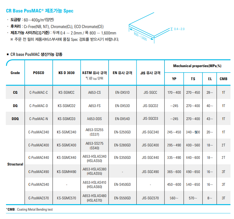 포스맥[POSMAC]각관,C형강 제작 및 납품 : 네이버 블로그