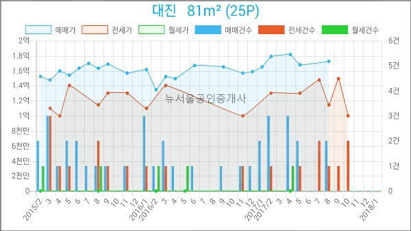 대진종합환경 이미지