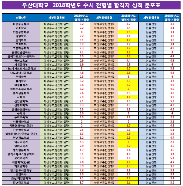 비전에듀컨설팅 이미지