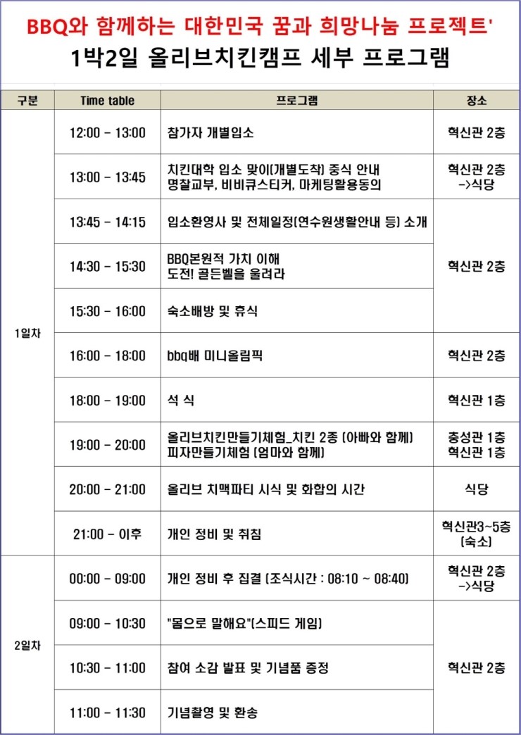 캠프치킨 이미지