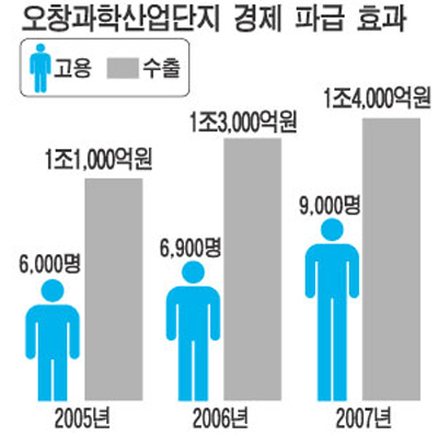 신동아바이오연구소 이미지