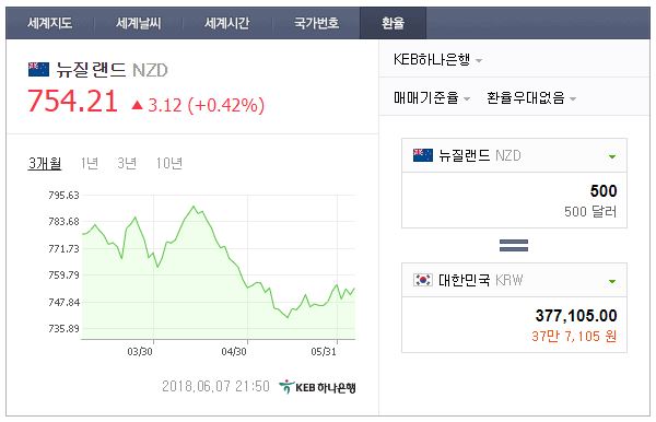 (주)여행정보 이미지