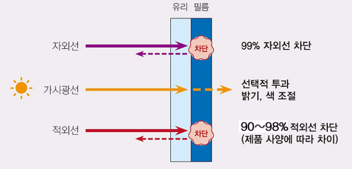 엑스포단열 이미지