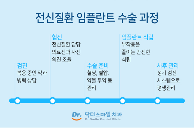 닥터전치과의원 이미지