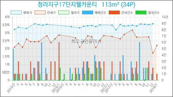 일공구구 이미지