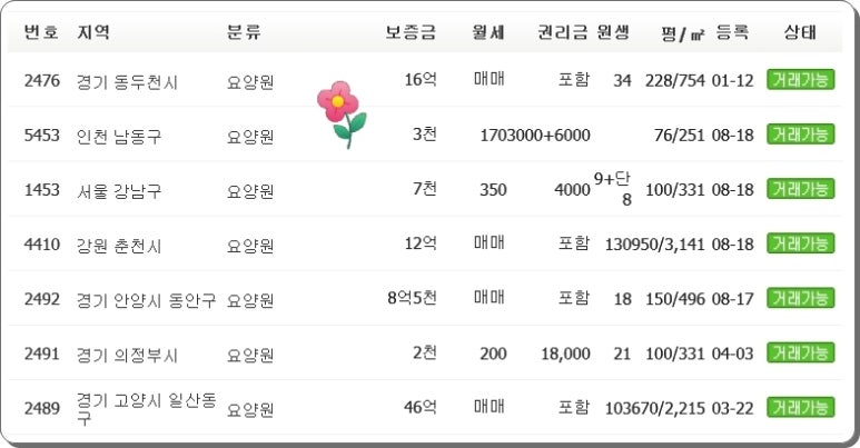 용인요양원컨설팅 이미지
