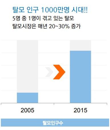 다모기업 이미지