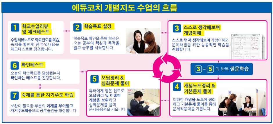 에듀코치 이미지