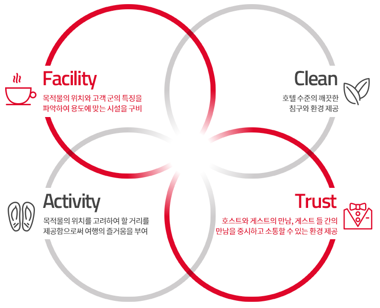 홈포레스트 이미지