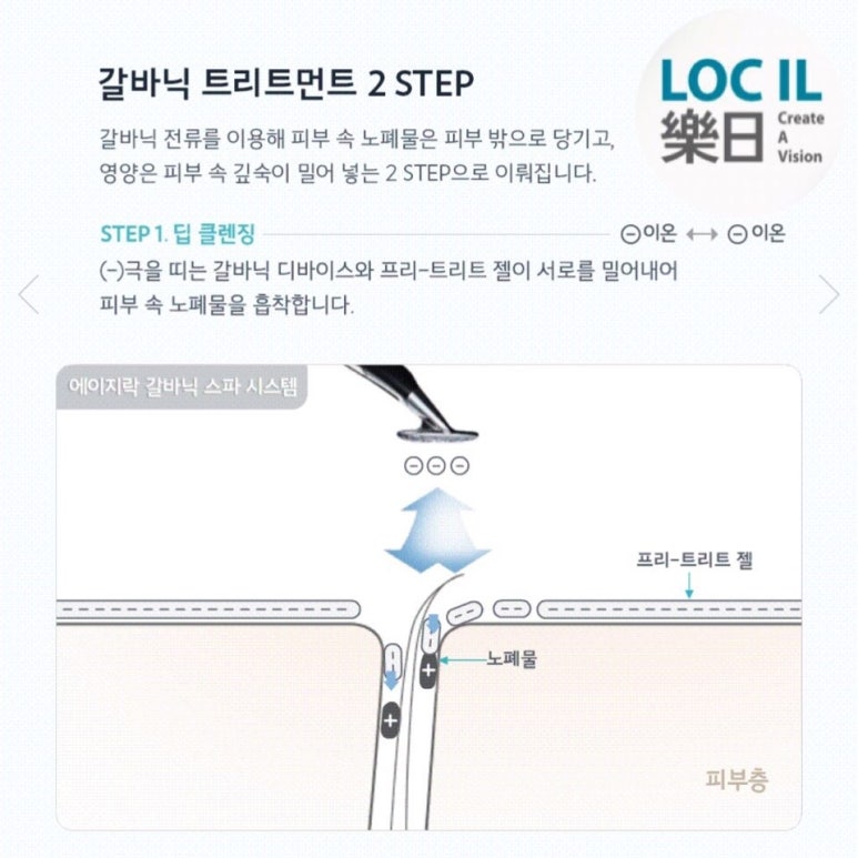갈바닉 이미지
