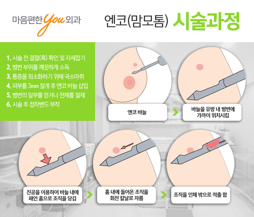 마음편한유외과의원 이미지