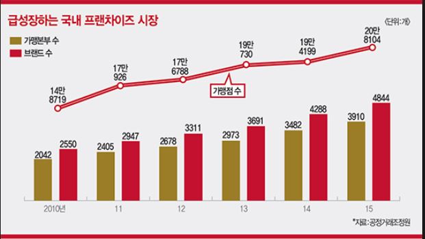 숲독서실 이미지