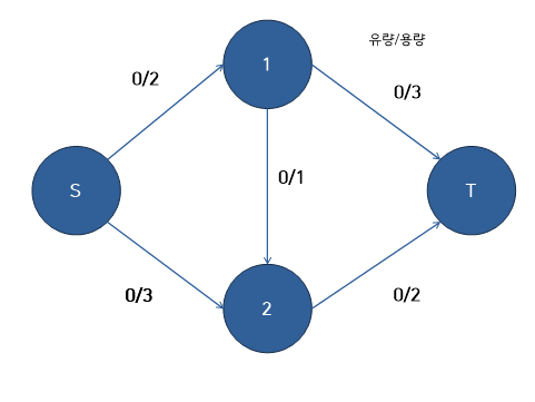 C.S네트워크 이미지