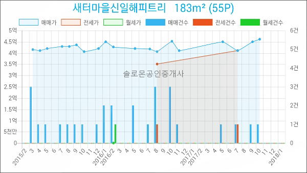 서울아이센터안과의원 이미지