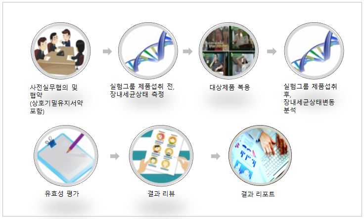 건강식품연구원 이미지