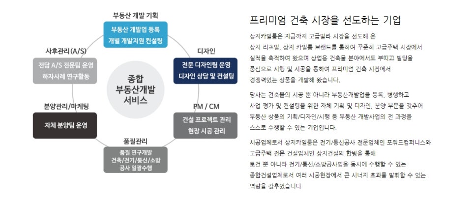 상지컴퍼니 이미지