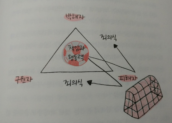 그리스텔 이미지