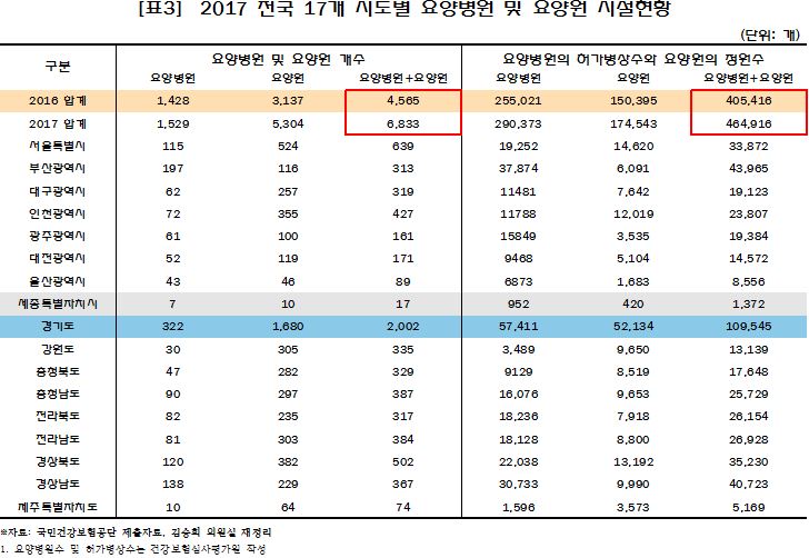 시니어통합의원 이미지
