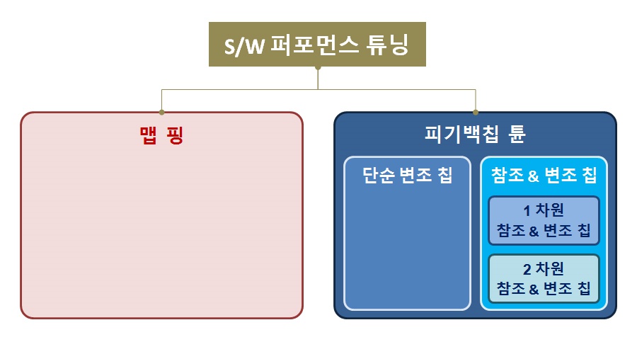 튜닝부스 이미지