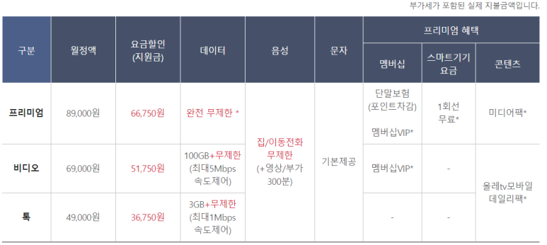 바르다모바일 내동점 이미지