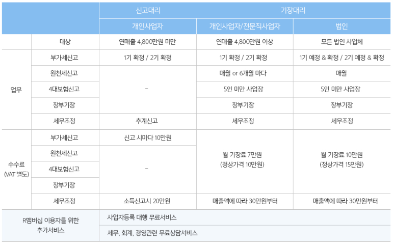 세아회계법인 이미지