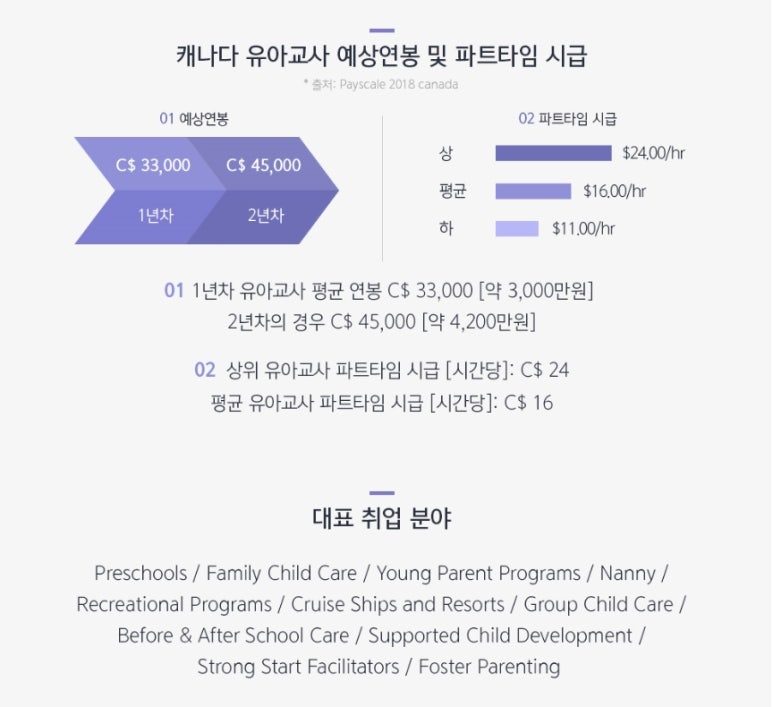 한국유아교사센터 이미지