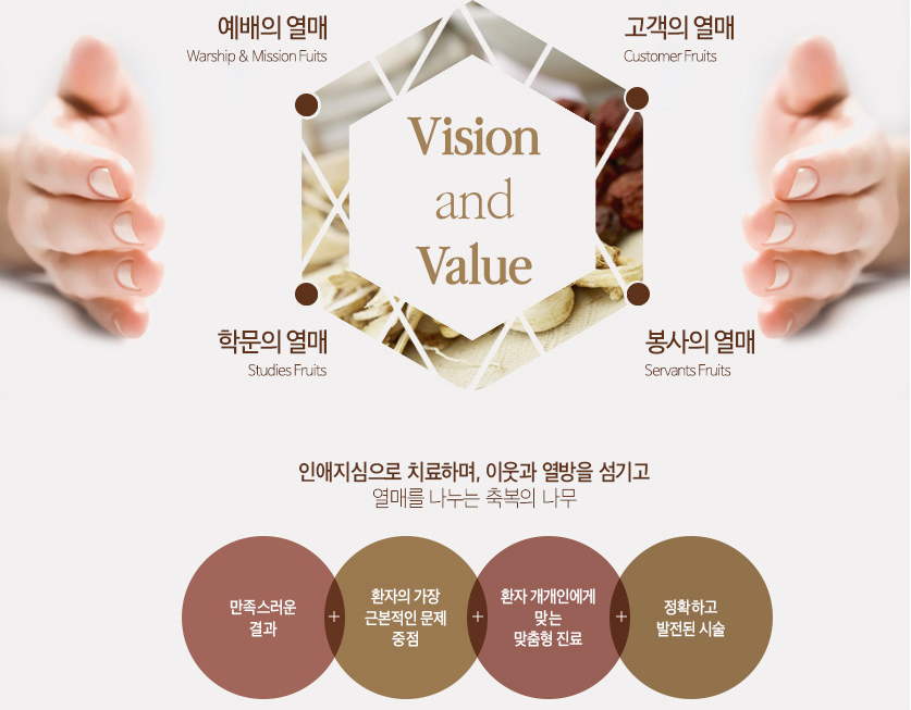 삼거리한의원 이미지