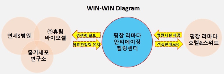(주)바이오셀 이미지