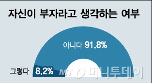 부자복권 이미지