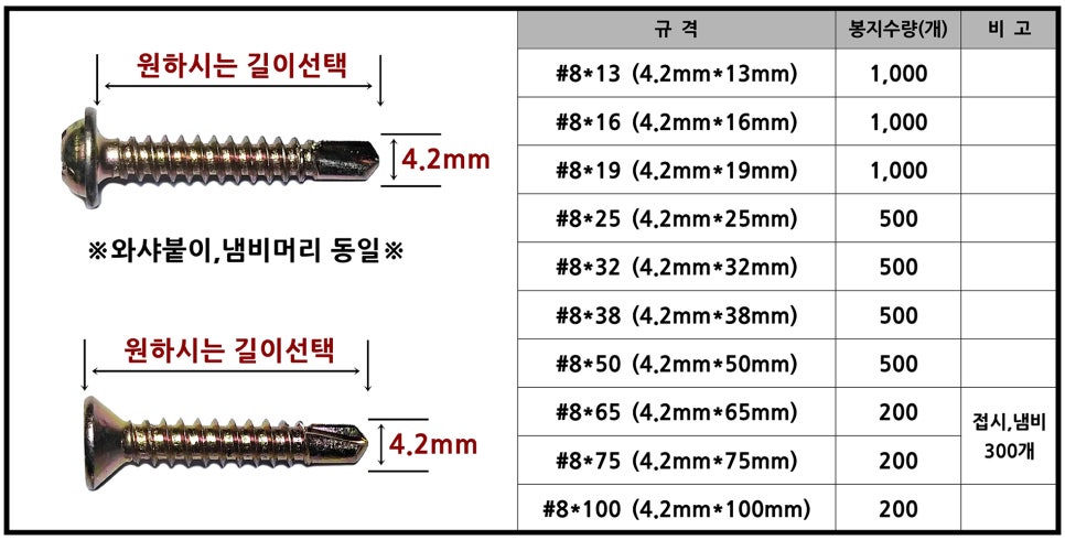 철판 직결 기리 드릴 피스 나사 의 종류, 규격 및 사이즈 : 네이버 블로그