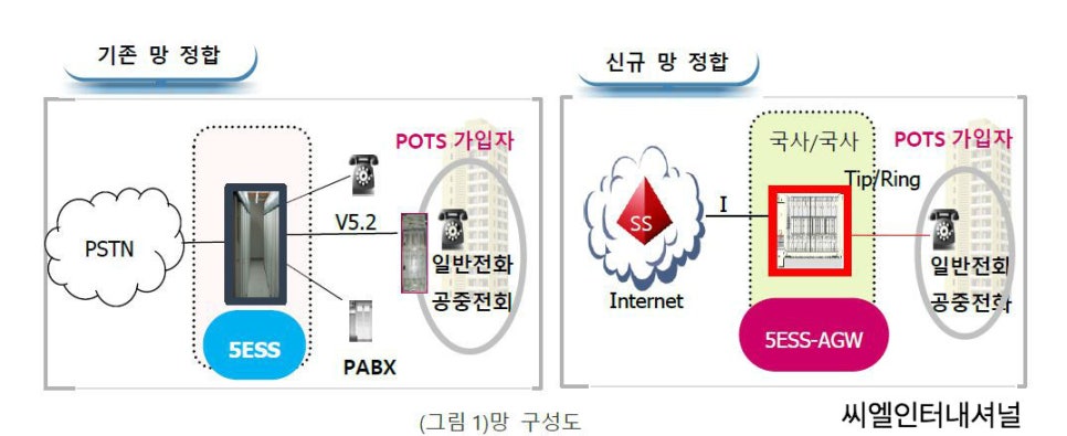 씨엘아이피 이미지