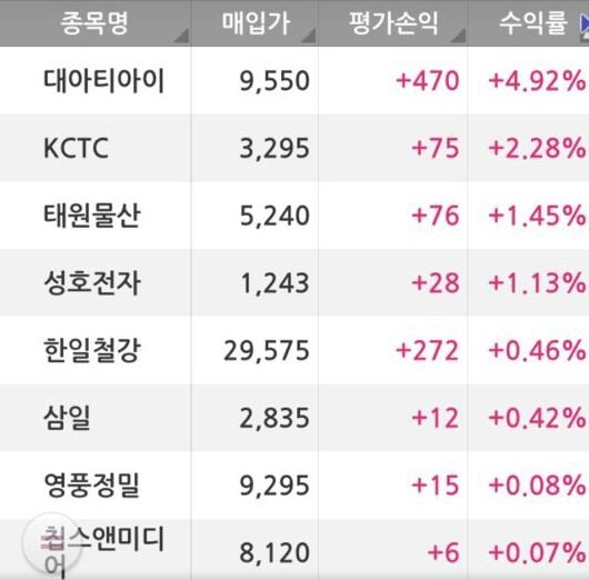 (주) 태원정밀 이미지