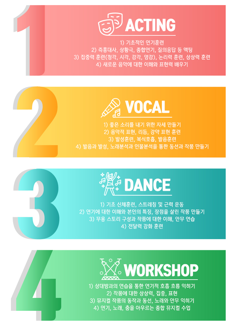 제이콥스음악학원 이미지