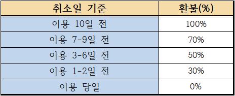 달 보드레 이미지