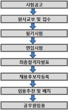 아이원독서실 이미지