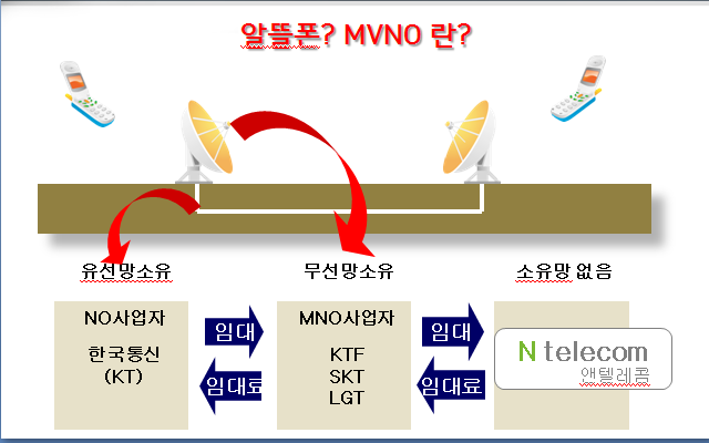 마석텔레콤 이미지