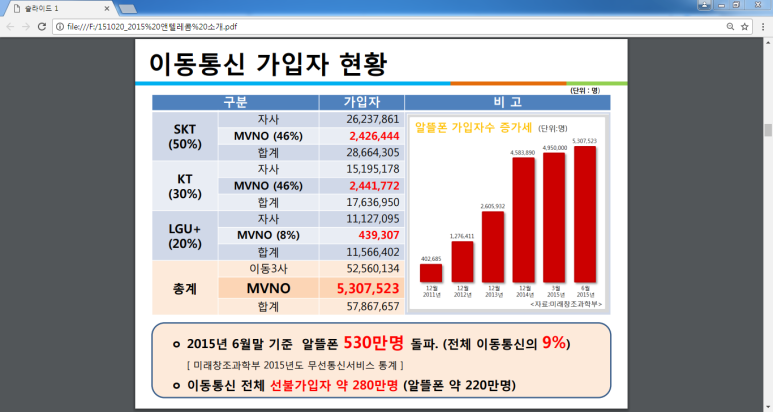 마석텔레콤 이미지