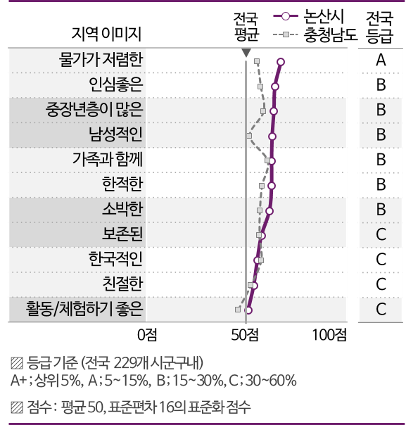 논산상업광고 이미지